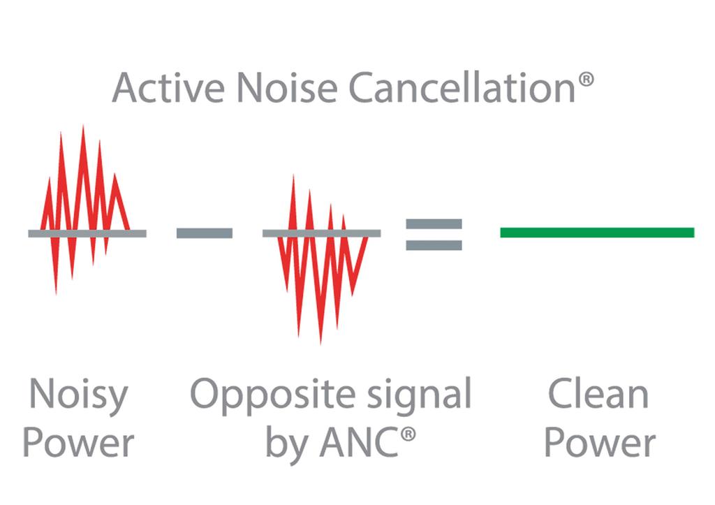 IFi Audio USB-Rauschfilter iPurifier3(B.) []
