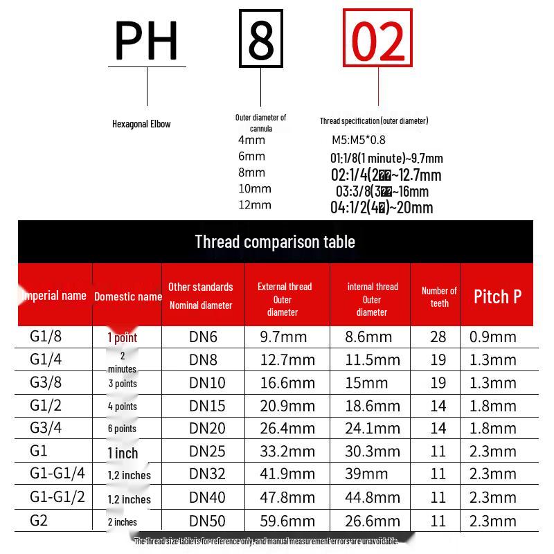 OLOMM Pneumatic Right-Angle Quick Connector