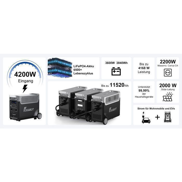 Centrale Elettrica LiFePO4 da 3840Wh 3600W, Generatore Solare Elettrico Portatile FOSSiBOT F3600PRO, Per Casa e Esterno, Ricarica Rapida 1.8H