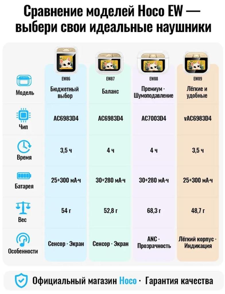 HOCO EW88 Wireless Earphones with Bluetooth 5.4, Touch Screen, and Noise Reduction