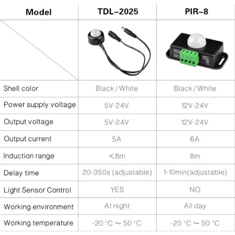 Automatic Adjust PIR Motion Sensor Switch Infrared Detector Light Switch Module