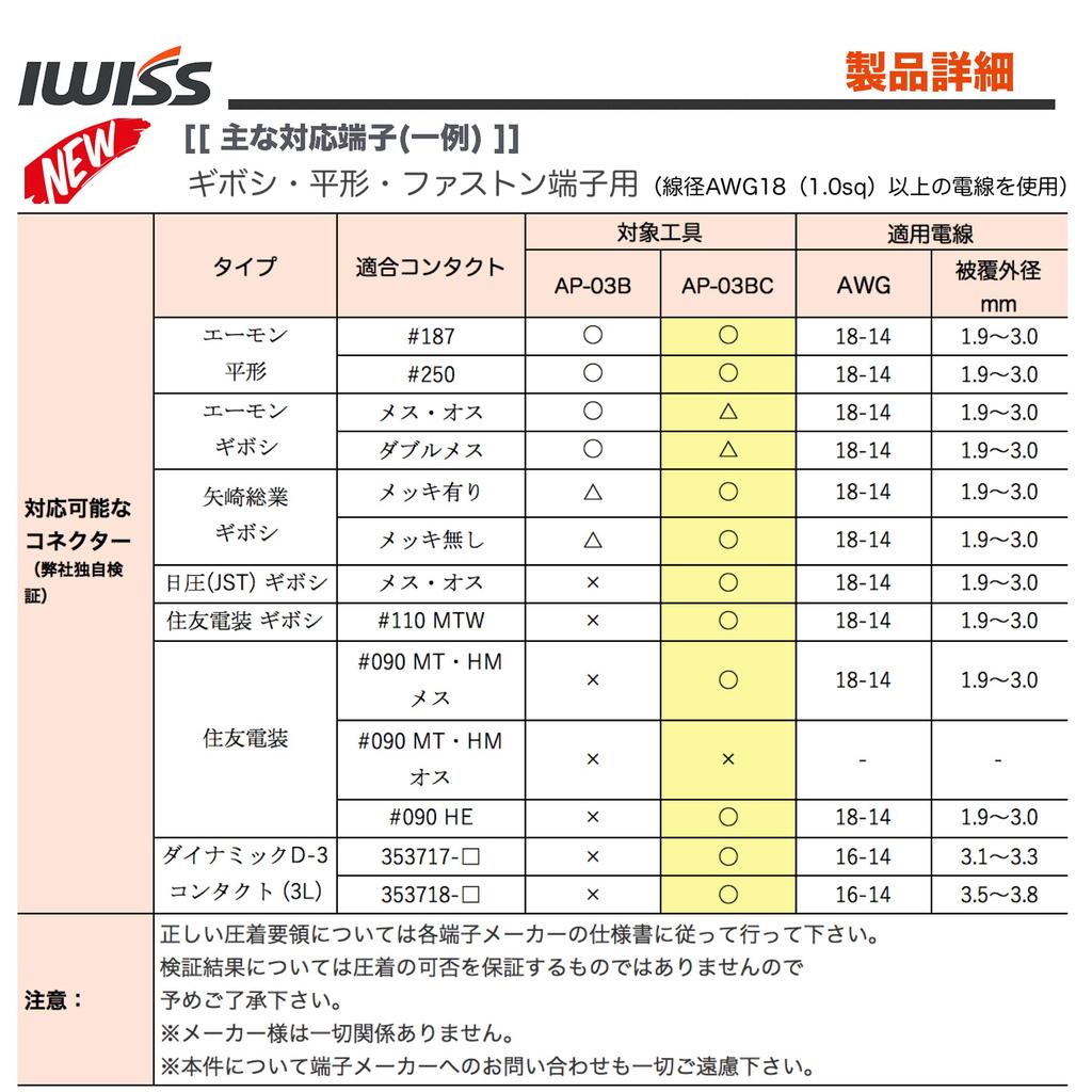 IWISS Bullet Terminal Crimping Compatible with Terminals AP-03BC Ratchet-Type Pliers, Dynamic, Labor-Saving, 0.5-6.0 sq.