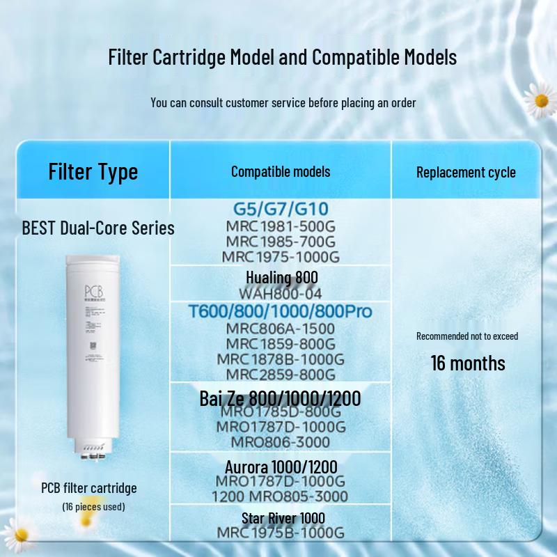 Midea C1 PCB Composite Filter