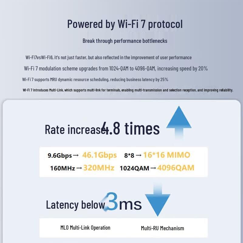 H3C Whole Home WiFi 7 Mesh System (CN Version)