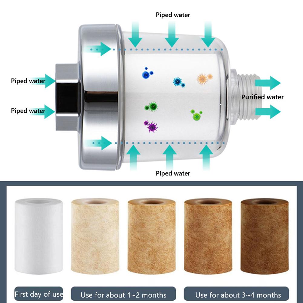 Universal Faucet Filter PP Cotton High Density Practical Water Purifier Filter Tap Soften Hard Water Shower Water Filter for Hom