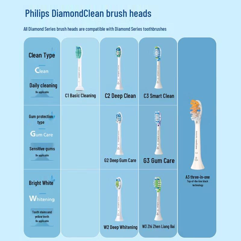 Philips DiamondClean 9 Series Smart Sonic Electric Toothbrush CN Plug (adapter Included)