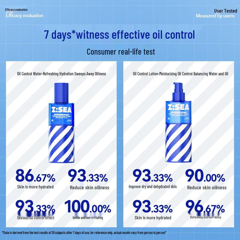 HAIYANGZHIZUN Blue Algae Oil Control 3-Piece Skincare Set
