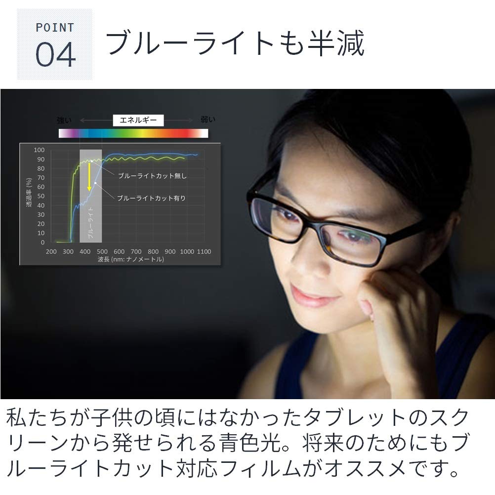 LOE iPad Pro 11 Screen Protector, Blue Light Blocking, Reusable Screen Protector (Landscape Orientation)