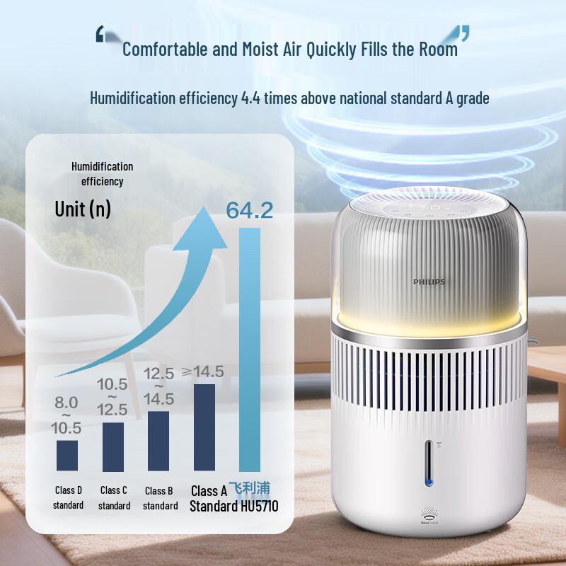 Philips HU5710/10 Fog-Free Humidifier