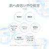 Hada Labo Shirojun Medicinal Whitening Gel + Bonus Included