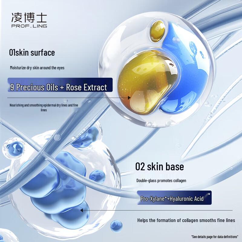 Dr. Ling Przeciwzmarszczkowy i Ujędrniający Krem pod Oczy