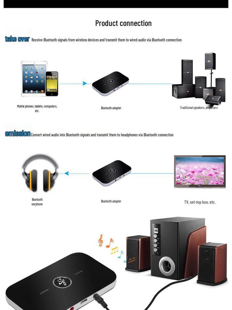 B6 Two-in-One Bluetooth 5.4 Audio Receiver and Transmitter Adapter