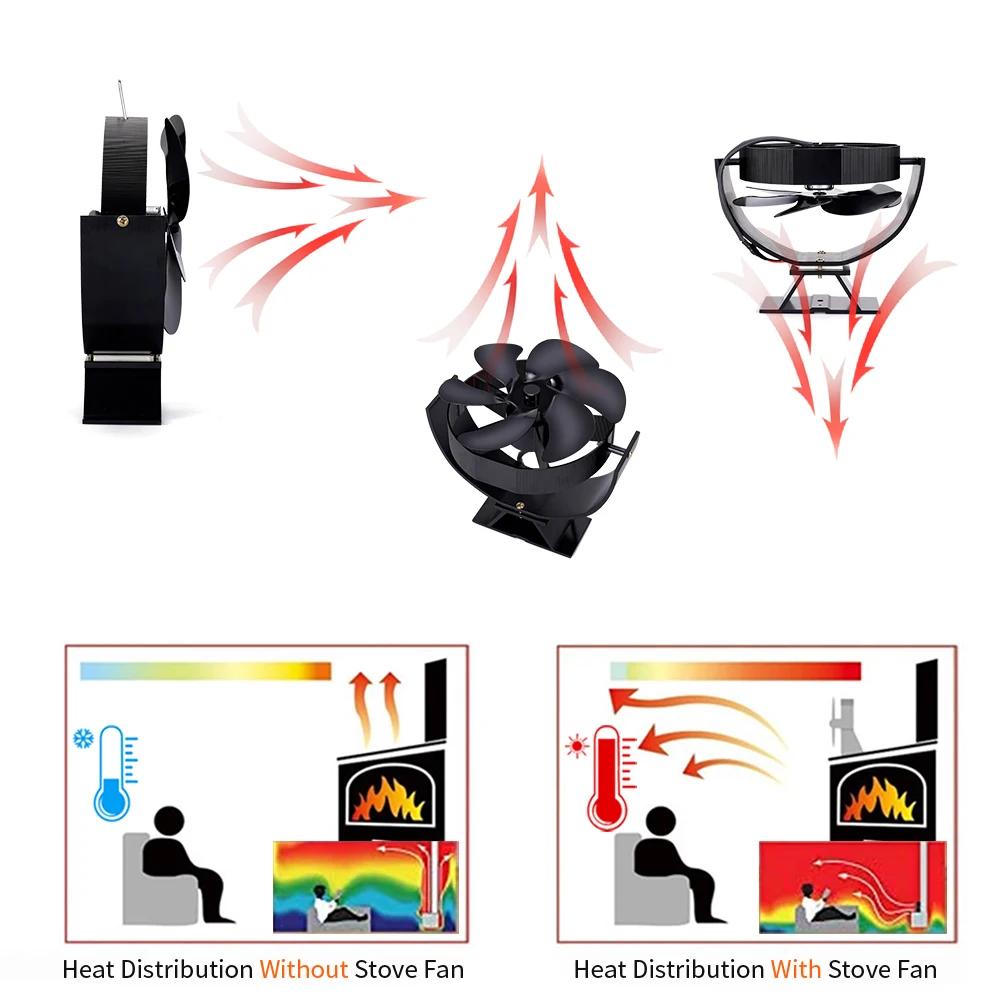 6 Flügel Wärmegetriebener Ofenventilator 360° Drehbar Kaminventilator Holzofen Eco-Ventilator Leise Effiziente Wärmeverteilung Ofenventilator