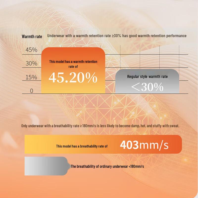 Septwolves Men's Fleece Lined Thermal Underwear Set