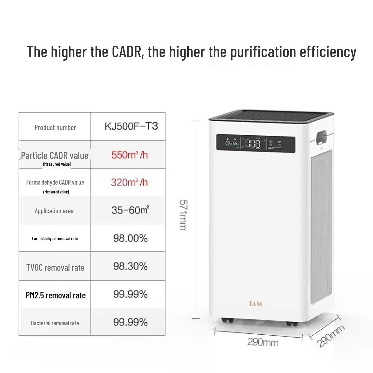 

Очиститель воздуха IAM KJ500 Pro: Стерилизация, Удаление дыма и запаха с помощью технологии отрицательных ионов для дома и спальни
