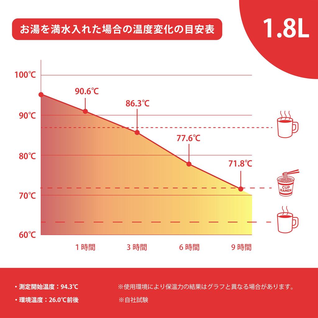 LALPHA Ice Jug, Vacuum Insulated Ice Container, Keeps Ice Cold and Hot, Stainless Steel, Perfect for Camping and Outdoors (1.8L, Black)