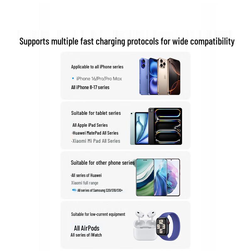 Ugreen 35W GaN Triple-Port Foldable Fast Charger