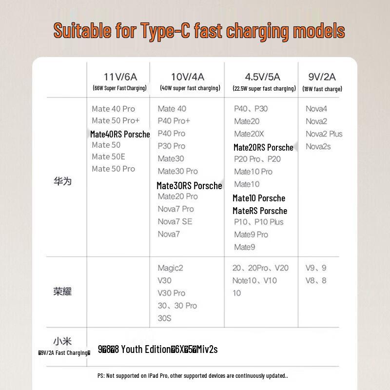 OKSJ 100W 6A Fast Charging Type-C Cable