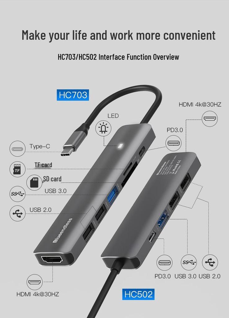 USB-C Hub: 4K HDMI, USB 3.0, Card Reader, Dock for Laptop/Tablet