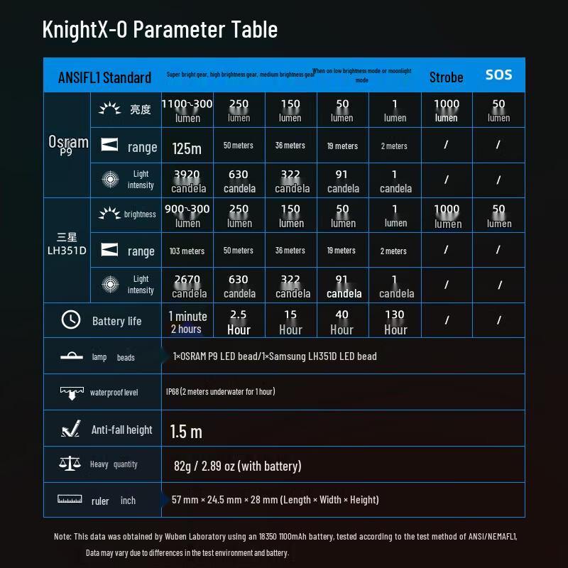 Wuben X-0 Mini EDC Flashlight