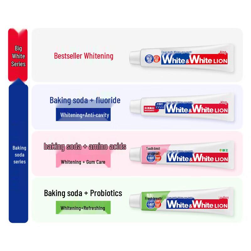 Lion White&White Baking Soda Peach Toothpaste