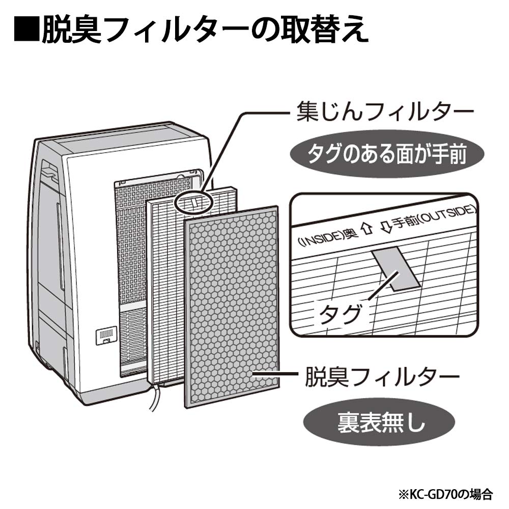Sharp Deodorizing Filter [Genuine Product] FZ-GD70DF