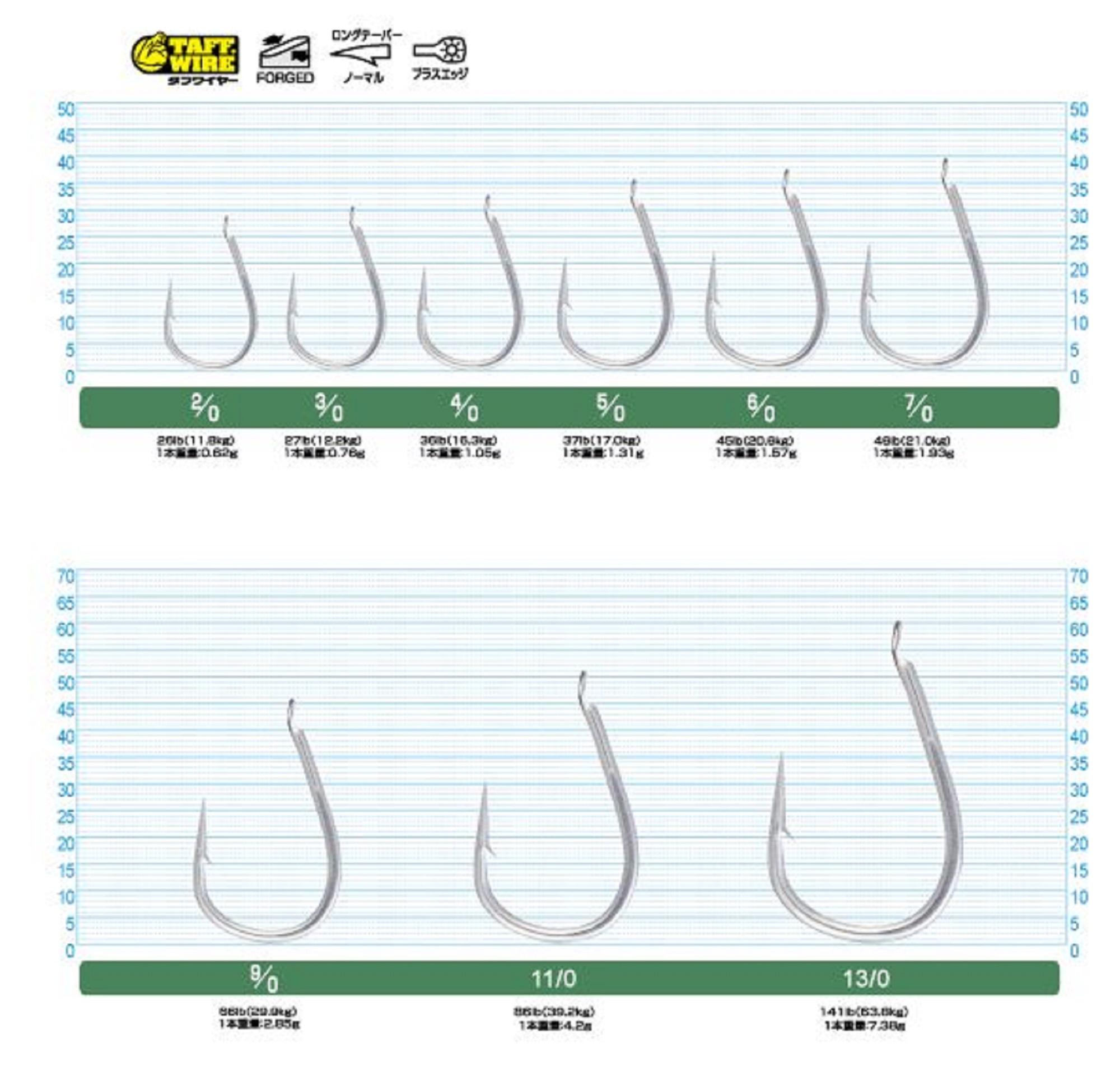 Owner JF-36 Single Hook Jigger Medium Lock No. 5/0 – Heavy Duty Fishing Hook For Rock Shore & Rough Fights - View #4