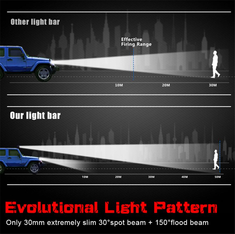 7inch Single Row slim 4D LENS Led Offroad Light Bar Fog Driving Fit For ATV SUV TRUCK BOAT 4WD 4X4 Pickup Cars