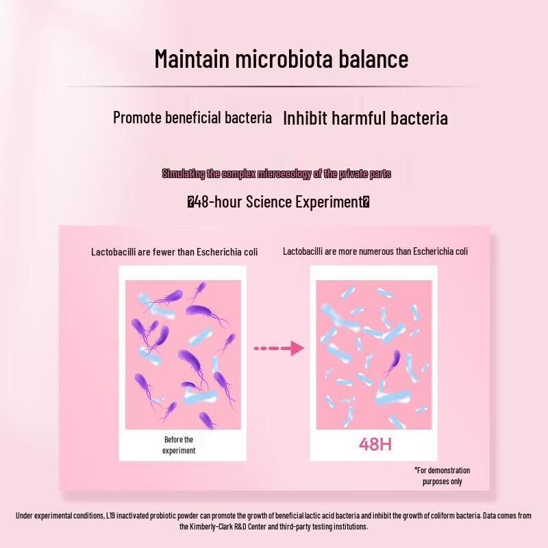 LUX Botanical Essential Oil Body Wash with Kotex Sanitary Pads Set