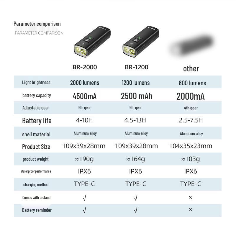 High-Brightness Waterproof Mountain Bike Front Light with Flash and Safety Warning