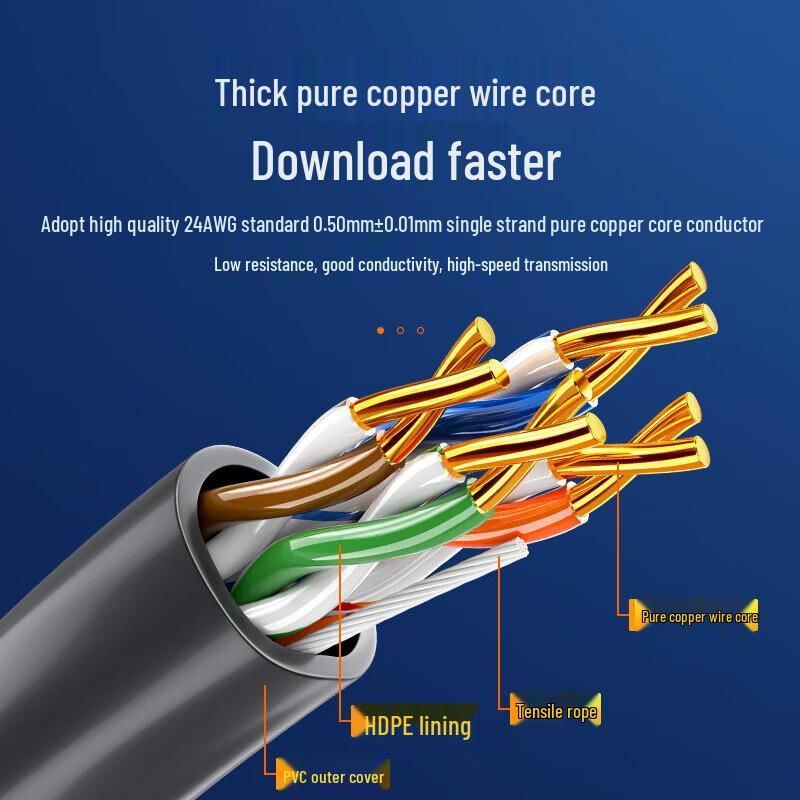 Shanze Cat5e Network Cable SZ-5050