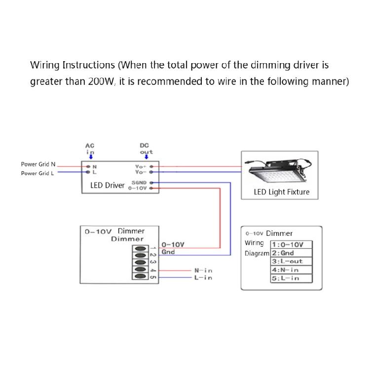 Flicker Without 0 To 10V PWM Dimmer Switches 5A 2000W Easy Wiring Plastic Housing Suitable for LED Halogens Bulbs Trailers