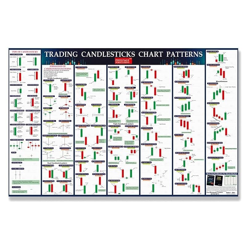 Candlesticks Pattern Chart For Trading Share Market, Big