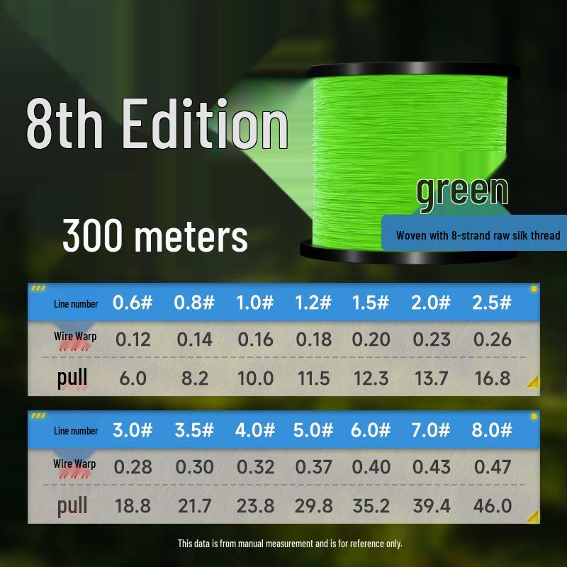 Imported Da Li Ma 8-Strand PE Main Fishing Line - Durable, Wear-Resistant Braided Line for Lure, Sea, and Rock Fishing.