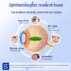 Gongbu Eye Care Solutions