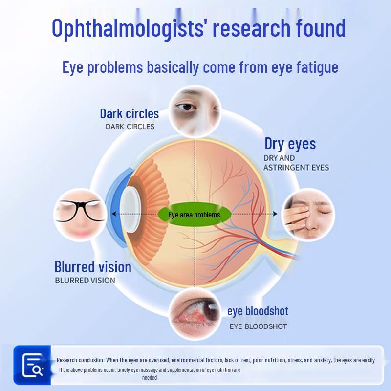 Gongbu Eye Care Solutions