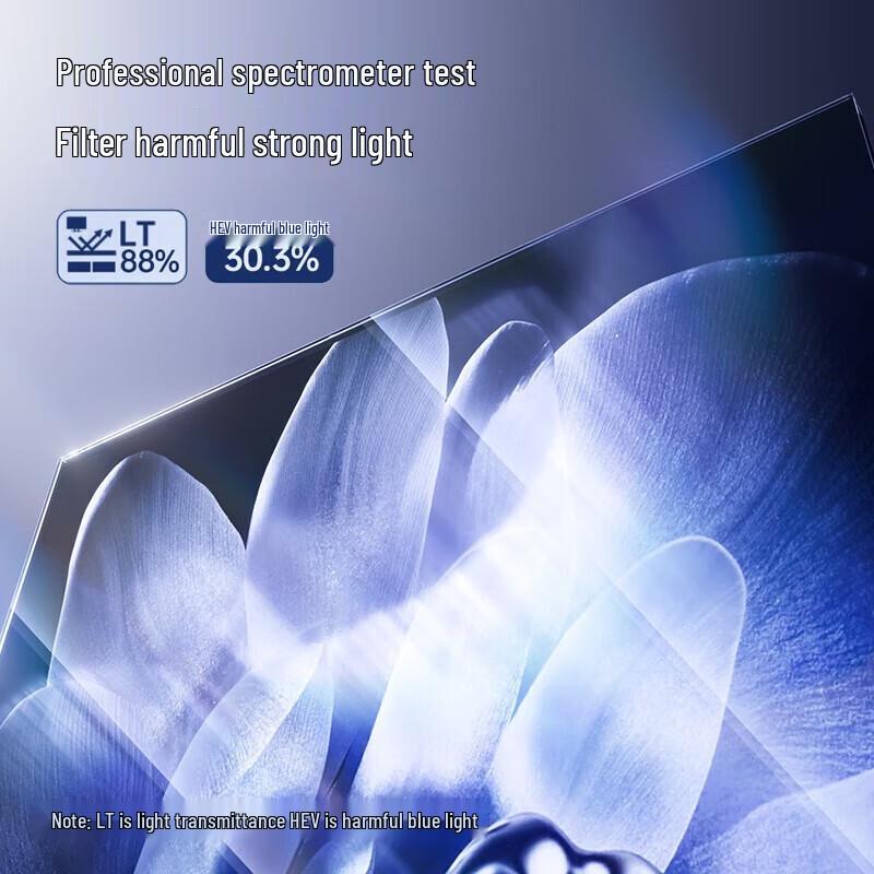 BIAZE Anti-Blue Light Hanging Screen Protector