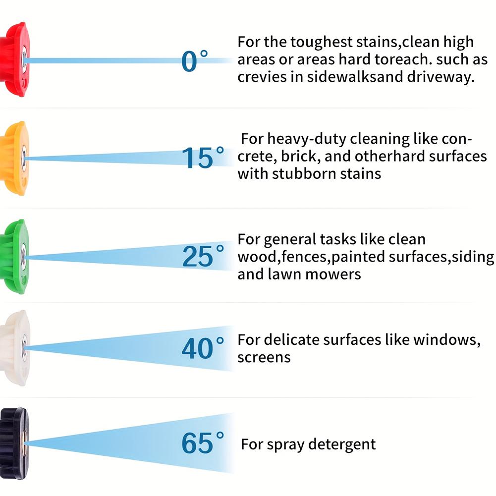 Pressure Washer Double Tip Attachment With 5pcs Pressure Washer Nozzles Multipurpose Washer Extension Rod Kit For Home Cleaning