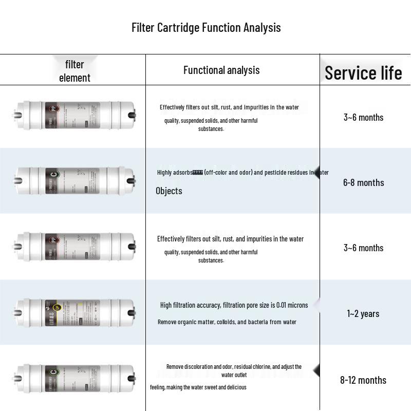 Home Kitchen Ultrafiltration Water Purifier Faucet Filter