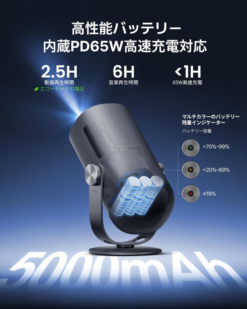 Gold Award Audiovisual Dangbei Freedo Mobile 450 ISO Netflix Hours of Movie PD65W Fast Integrated Adjustment Projection [VGP2025 - Division]