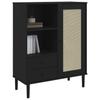 Mobilier pentru casă – Dulapuri