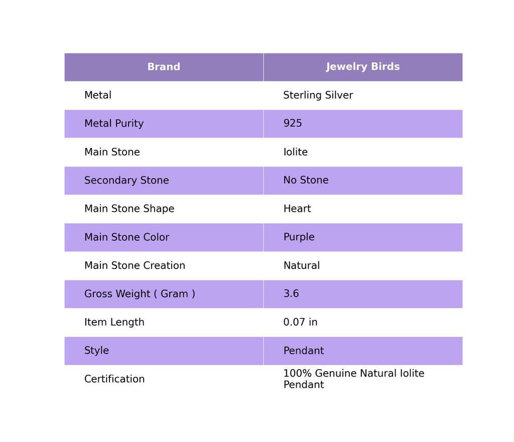 Iolite Gemstone Mother Gift Birthday Engagement Wedding Pendant Sterling Silver PP-4-9