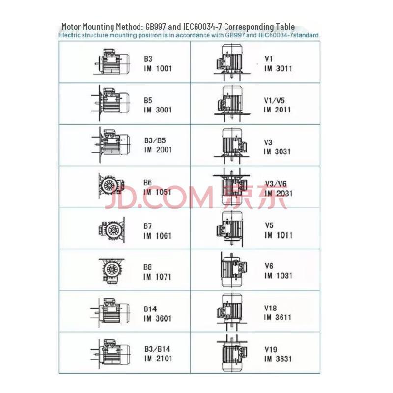 WNM YXVF Series Variable Frequency Motor CN plug (adapter included)