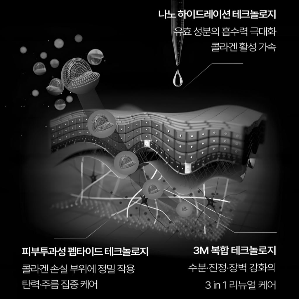 [SUDEE] Collagen Hydration Trio - Toner / Lotion / Cream Set