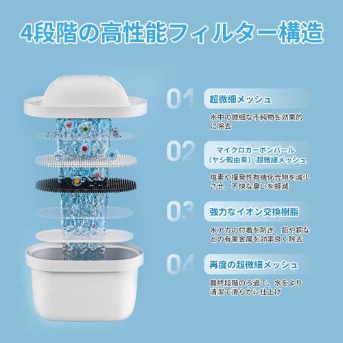 MUKEMO Replacement Filter Cartridges for Brita Water Purifiers (Brita Maxtra), High-Removal Filters, Set of 6