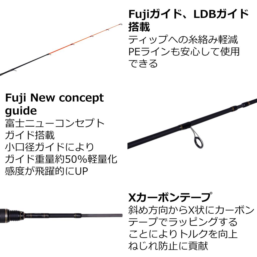 AbuGarcia Kurofune KTTC-82/185MH - Tachiuo Tenya 8:2 Tip Action Mobile 5-Pack Rod for Trains and Travel