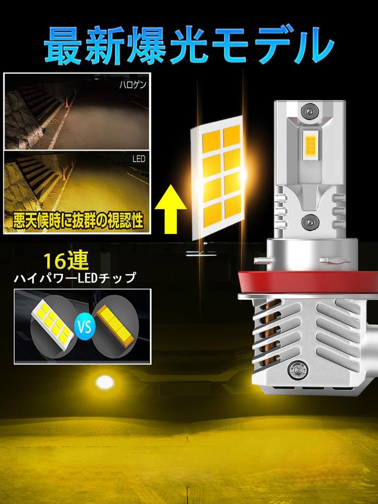 (Ultra Small Size) Briteye H11 LED Fog Lamp, Yellow, H8 LED Fog, Yellow, For
