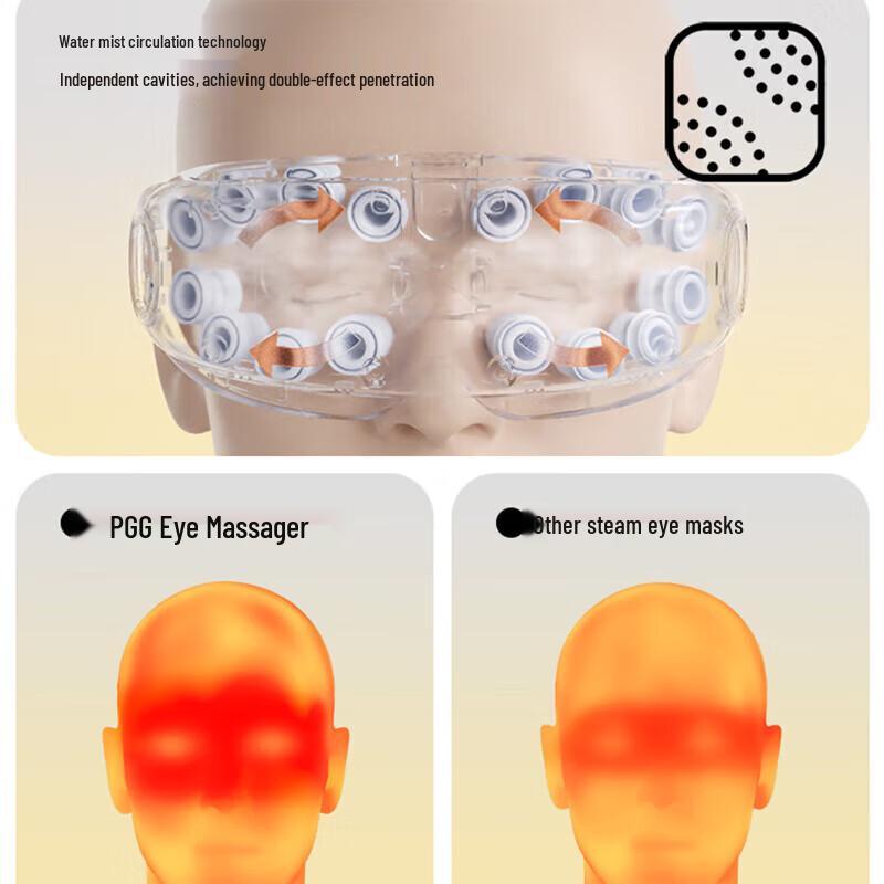 PGG E4 PRO Eye Massager