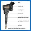 Hochspannungs-Zündspulenpaket für Mercedes-Benz E300, C230, C280 - Teilenummer 0221506002/88921409