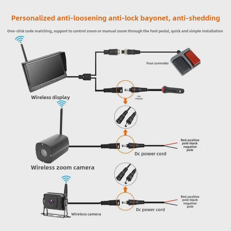 Crane Wireless Video System: 30x Optical Zoom, 7-10 Inch Display, for Tower Cranes and Fire Trucks